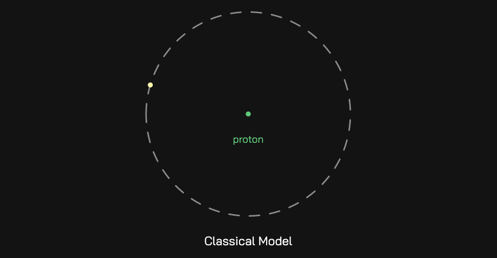 Link to Chapter 1: The Hydrogen Atom