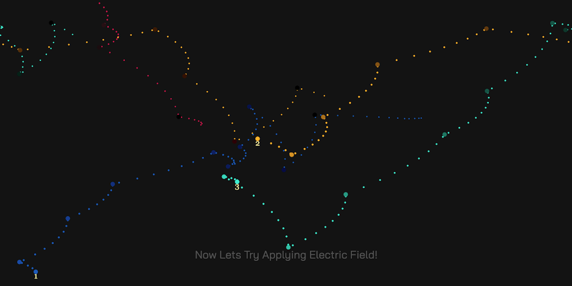 A series of moving dots moving in random trajectories