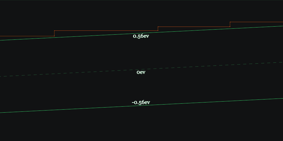 Angled lines with labelled ev levels