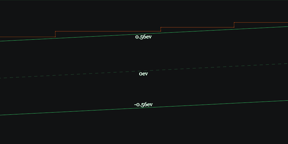 Link to Chapter 12: Band Bending