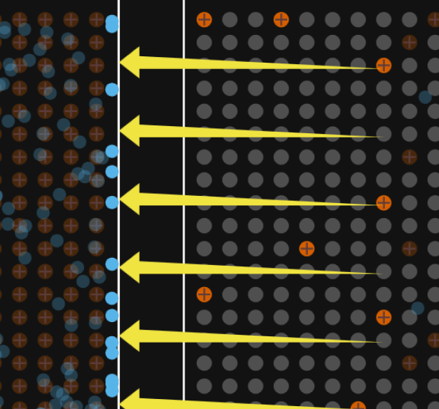 Two boxes with charges and arrows