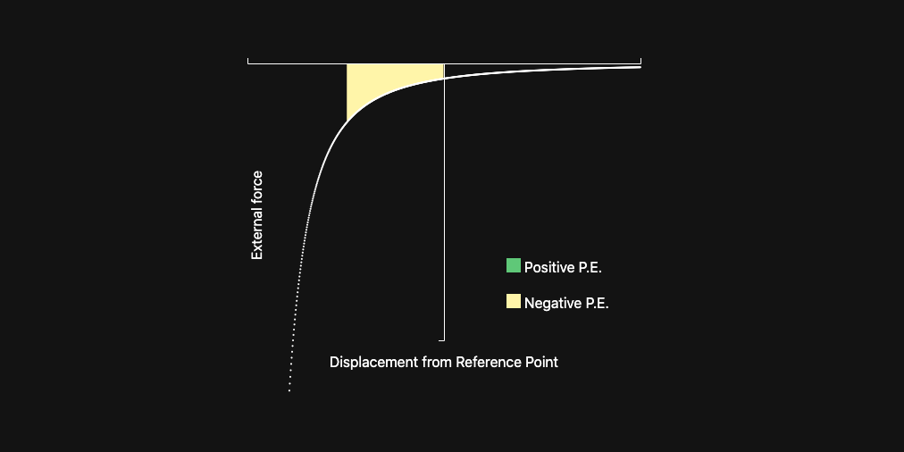 Link to Chapter 2: Electron Energy