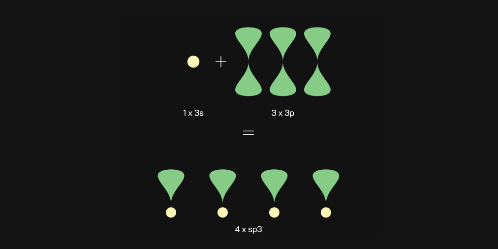 Link to Chapter 4: Hybridization of Atomic Orbitals in Silicon