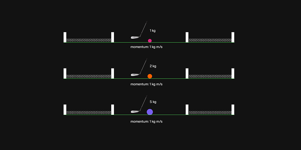 Diagram of momentum generated by a golf swing